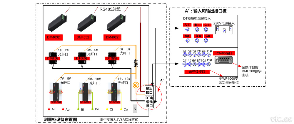 电机试验测量接线柜设备布置方案