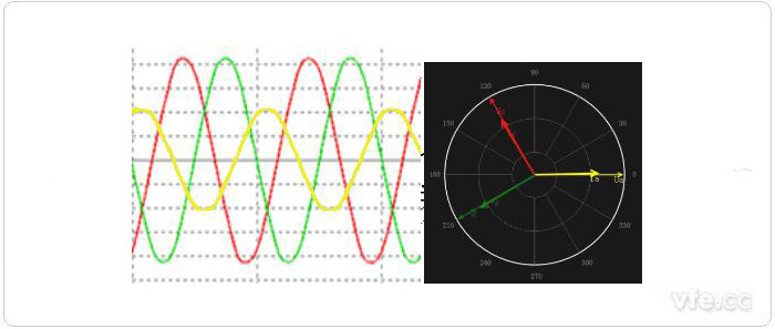 三相电压不平衡定义及测量