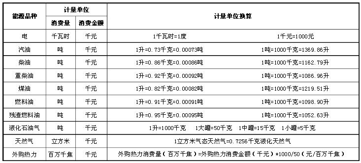 常用能源计量单位及换算