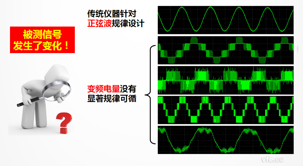 变频电量与传统工频正弦电量的区别