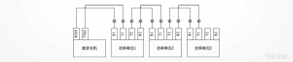 DP800功率单元通过光纤总线连接数字主机的示意图