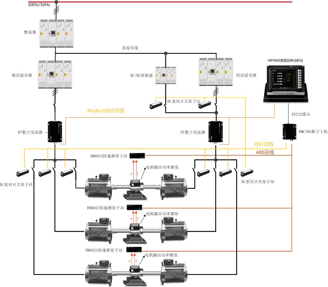 变频空调电机试验整体解决方案原理图