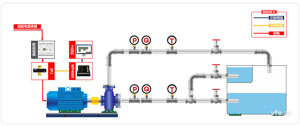 低温泵（LNG）测试系统1号台位原理框图