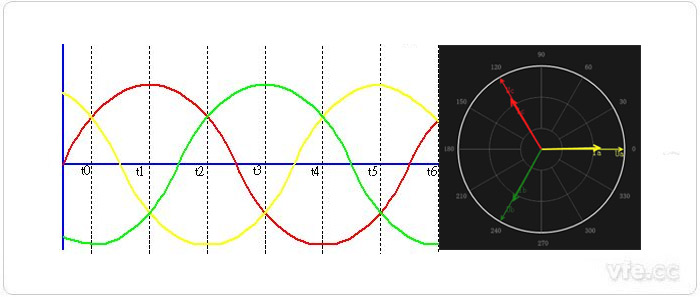 三相电压矢量图图片