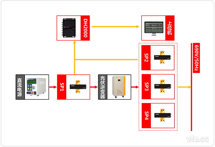 基于虚拟仪器技术的光伏逆变器测试系统原理图