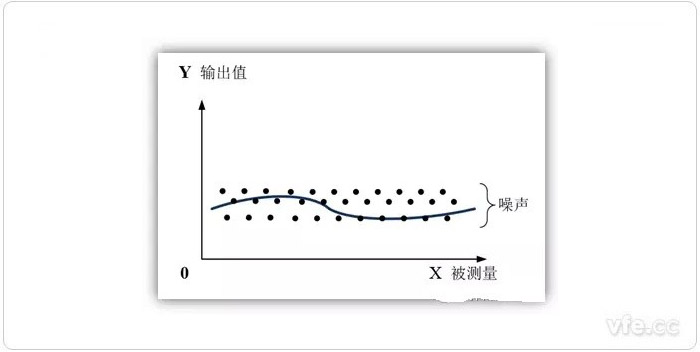 零点漂移