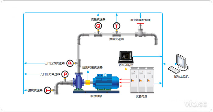 水泵试验平台构成拓扑图