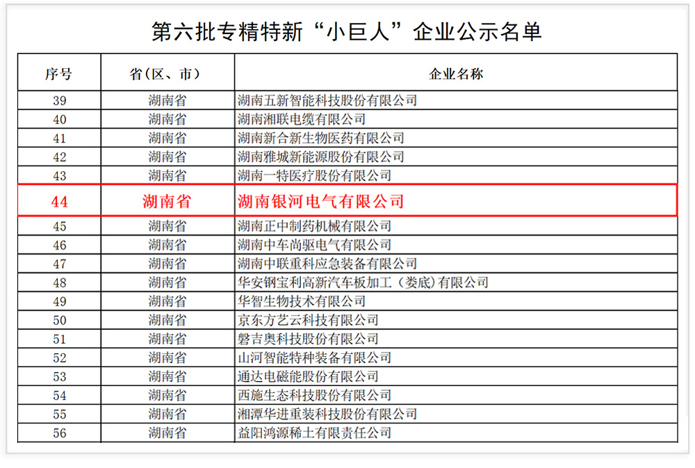 银河电气成功入选国家级专精特新“小巨人”企业