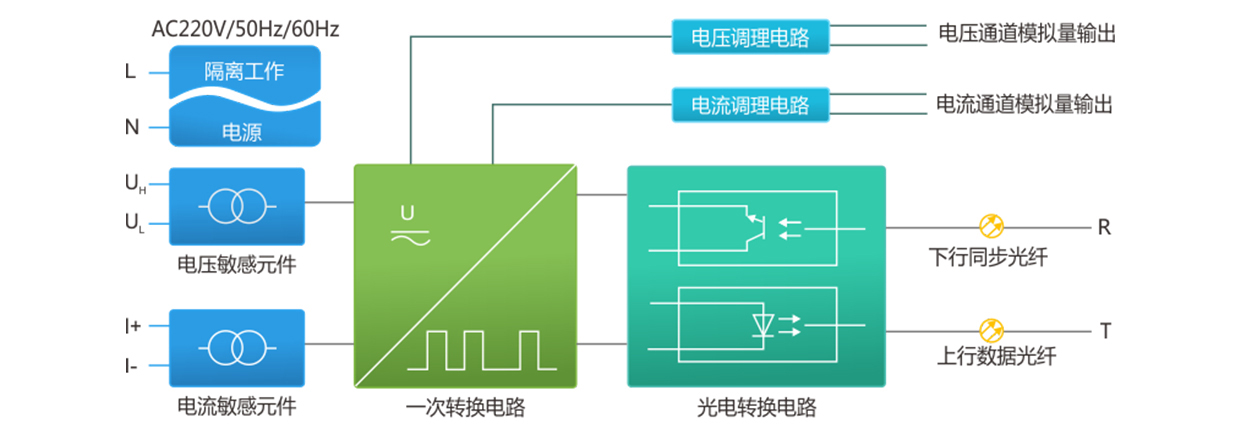 功率单元原理